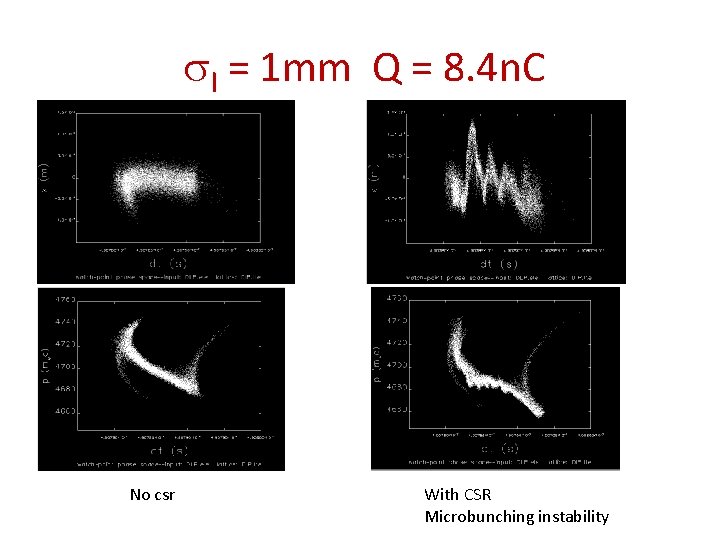 sl = 1 mm Q = 8. 4 n. C No csr With CSR