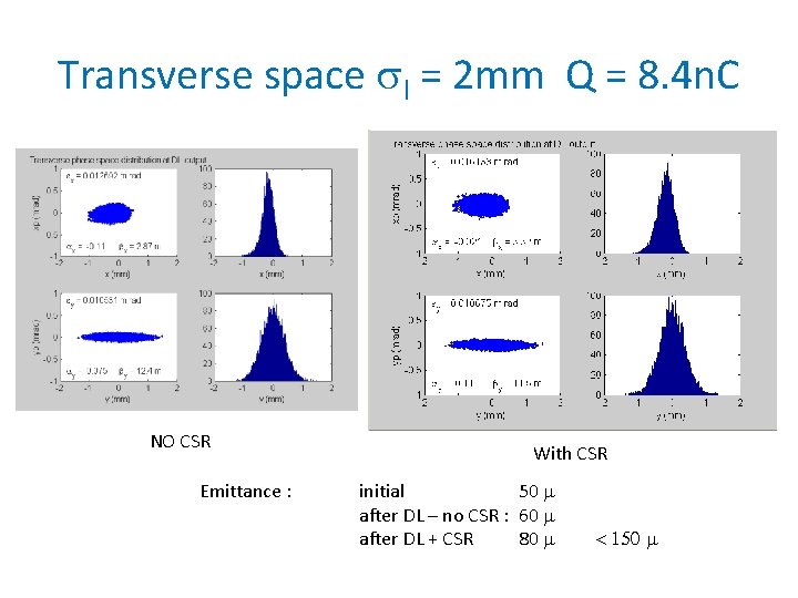 Transverse space sl = 2 mm Q = 8. 4 n. C NO CSR