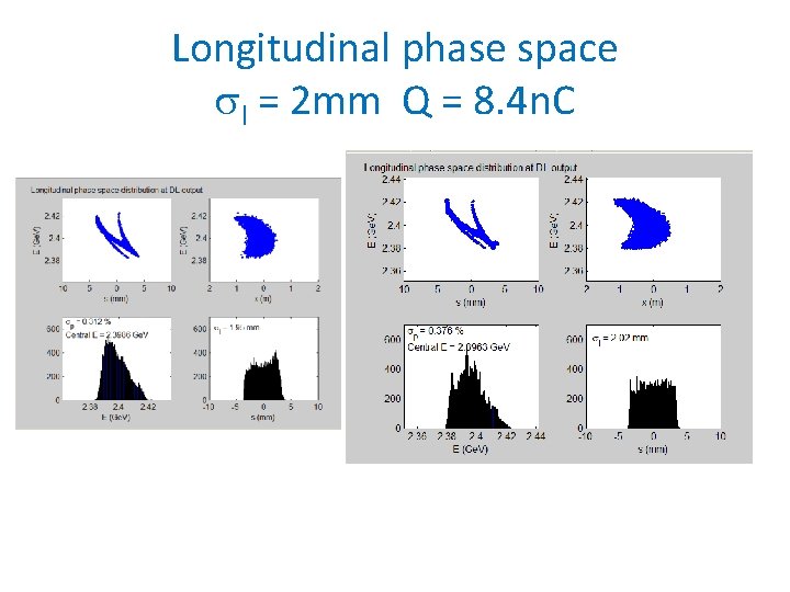 Longitudinal phase space sl = 2 mm Q = 8. 4 n. C 