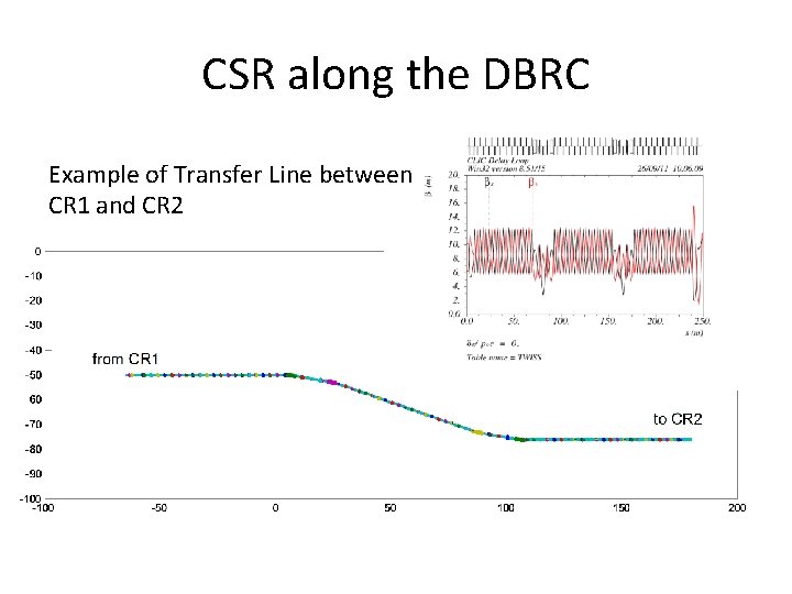 CSR along the DBRC Example of Transfer Line between CR 1 and CR 2