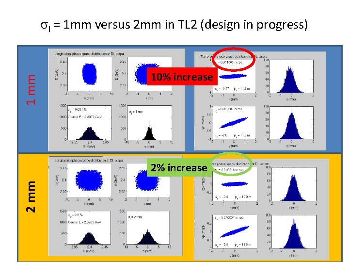 1 mm sl = 1 mm versus 2 mm in TL 2 (design in