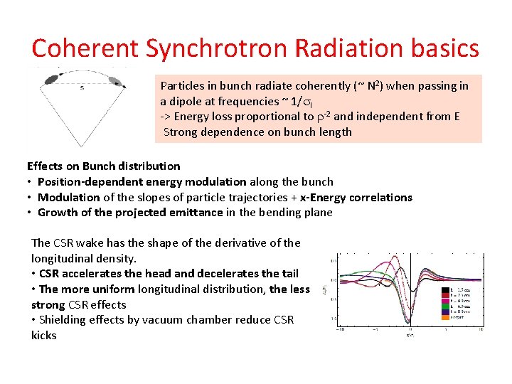 Coherent Synchrotron Radiation basics Particles in bunch radiate coherently (~ N 2) when passing