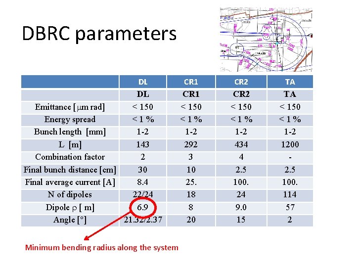 DBRC parameters DL DL Emittance [mm rad] < 150 Energy spread <1% Bunch length
