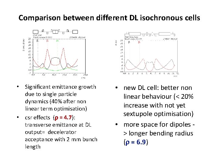Comparison between different DL isochronous cells • Significant emittance growth due to single particle