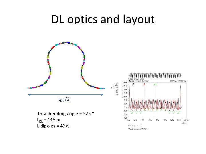 DL optics and layout LDL /2 Total bending angle = 525 ° LDL =