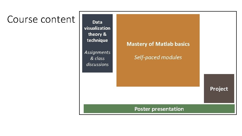 Course content Data visualization theory & technique Assignments & class discussions Mastery of Matlab