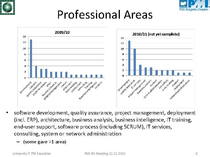 Professional Areas • software development, quality assurance, project management, deployment (incl. ERP), architecture, business