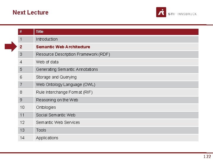 Next Lecture # Title 1 Introduction 2 Semantic Web Architecture 3 Resource Description Framework