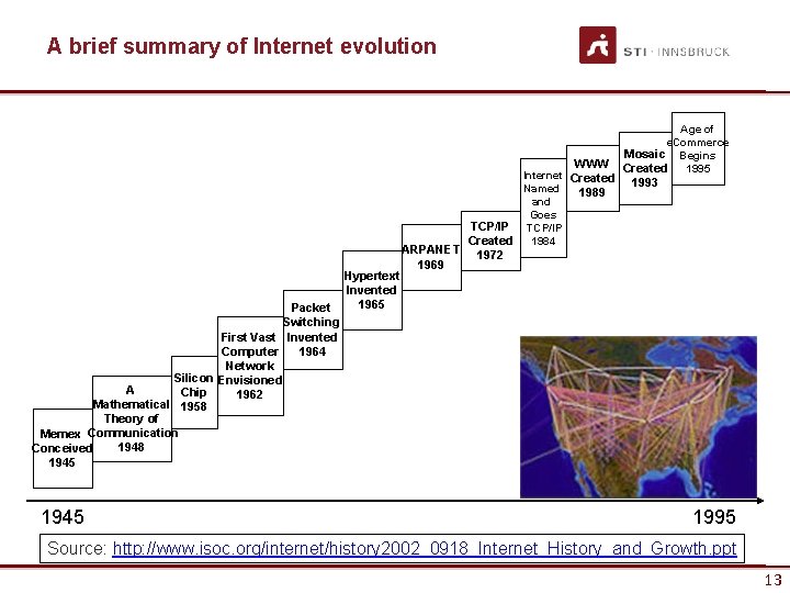 A brief summary of Internet evolution WWW Packet Switching First Vast Invented 1964 Computer