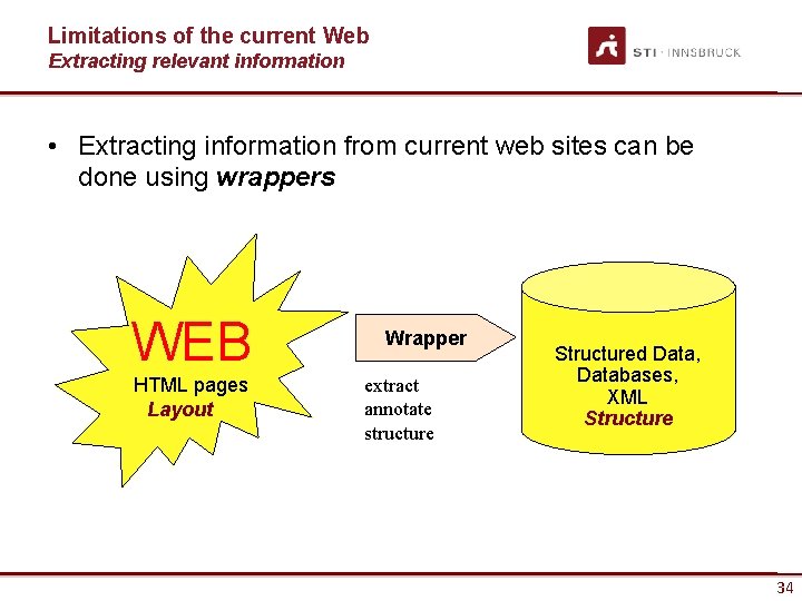 Limitations of the current Web Extracting relevant information • Extracting information from current web