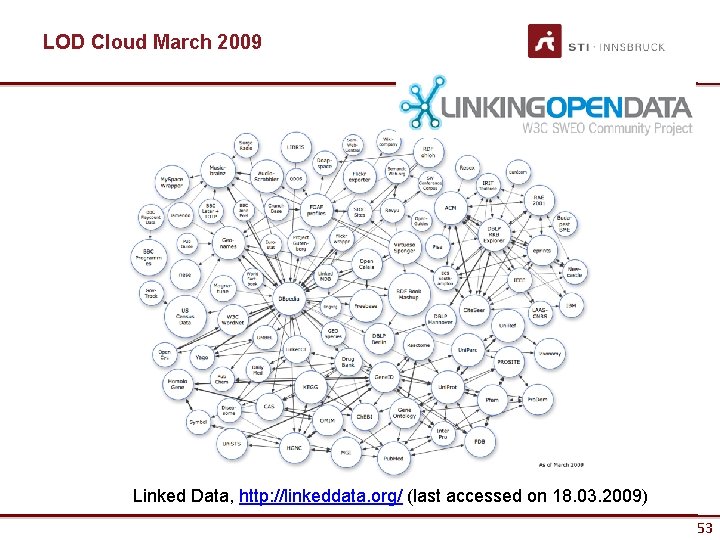 LOD Cloud March 2009 Linked Data, http: //linkeddata. org/ (last accessed on 18. 03.