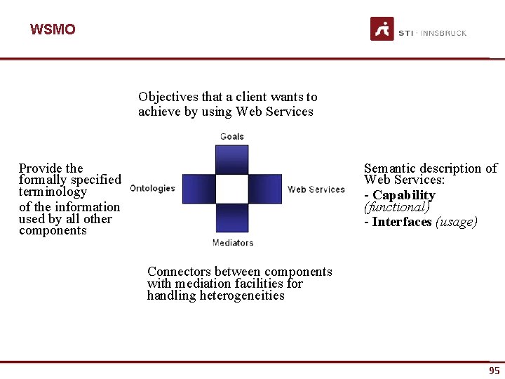 WSMO Objectives that a client wants to achieve by using Web Services Provide the