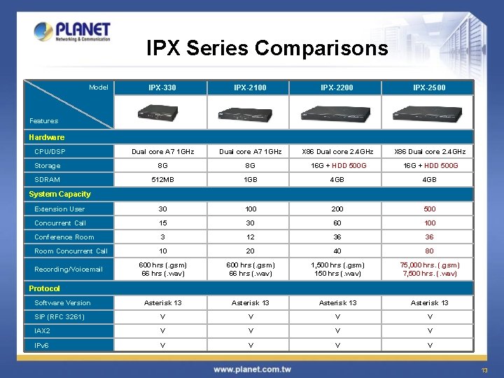 IPX Series Comparisons Model IPX-330 IPX-2100 IPX-2200 IPX-2500 Dual core A 7 1 GHz