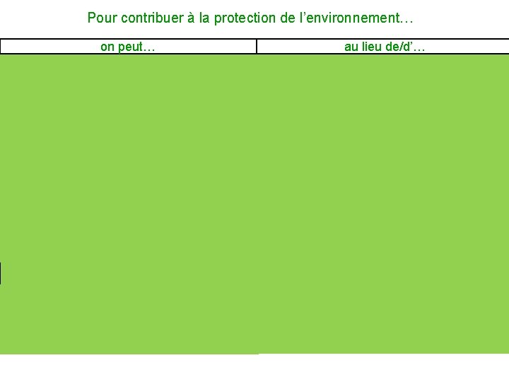 Pour contribuer à la protection de l’environnement… on peut… au lieu de/d’… Prendre une