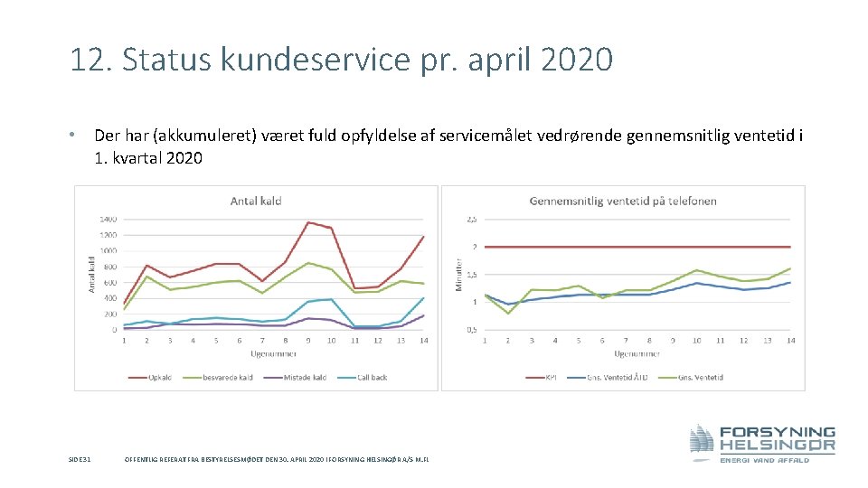 12. Status kundeservice pr. april 2020 • SIDE 31 Der har (akkumuleret) været fuld