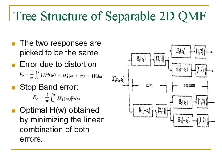 Tree Structure of Separable 2 D QMF n The two responses are picked to