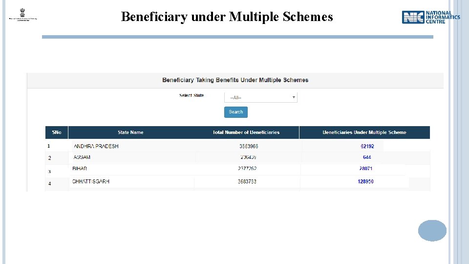 Beneficiary under Multiple Schemes 