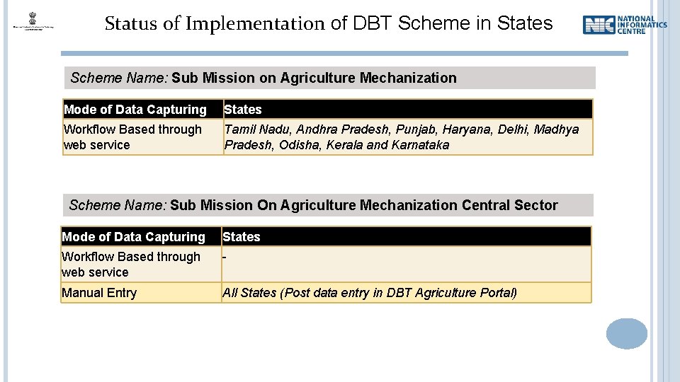 Status of Implementation of DBT Scheme in States Scheme Name: Sub Mission on Agriculture