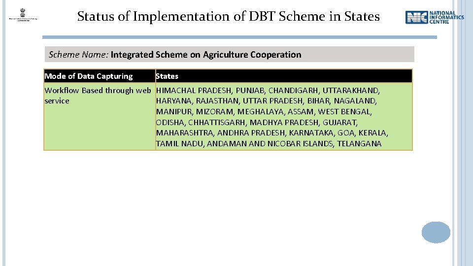 Status of Implementation of DBT Scheme in States Scheme Name: Integrated Scheme on Agriculture
