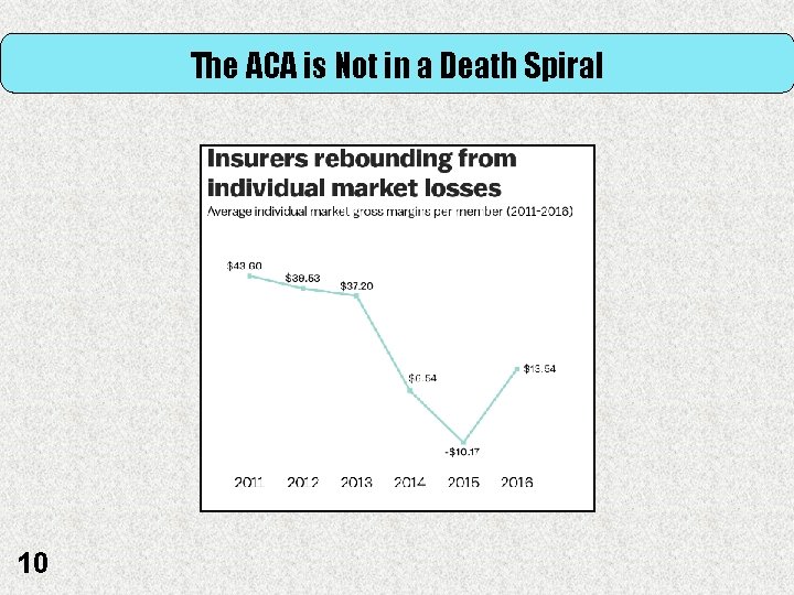 The ACA is Not in a Death Spiral 10 