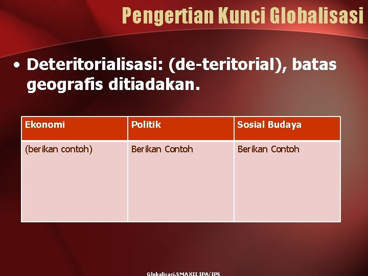 Pengertian Kunci Globalisasi • Deteritorialisasi: (de-teritorial), batas geografis ditiadakan. Ekonomi Politik Sosial Budaya (berikan