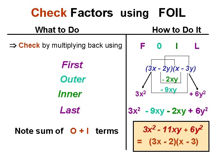 Check Factors using FOIL What to Do Check by multiplying back using First Outer