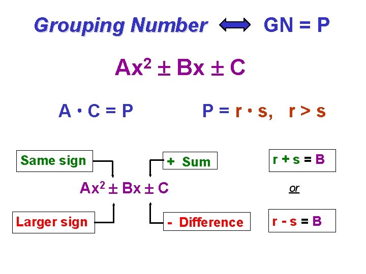 Grouping Number 2 Ax Bx C A C=P Same sign P = r s,