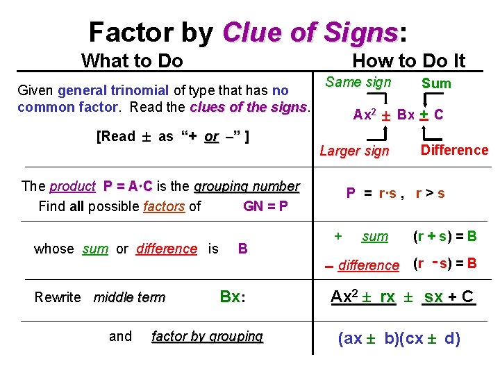 Factor by Clue of Signs: Signs What to Do How to Do It Given