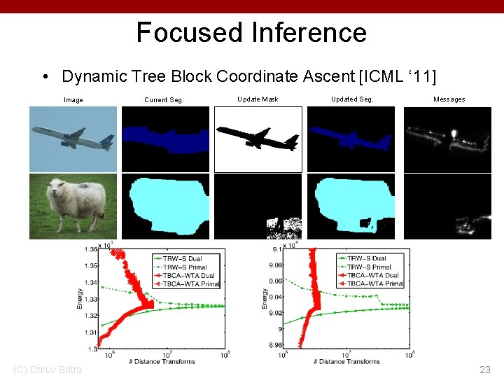 Focused Inference • Dynamic Tree Block Coordinate Ascent [ICML ‘ 11] Image (C) Dhruv