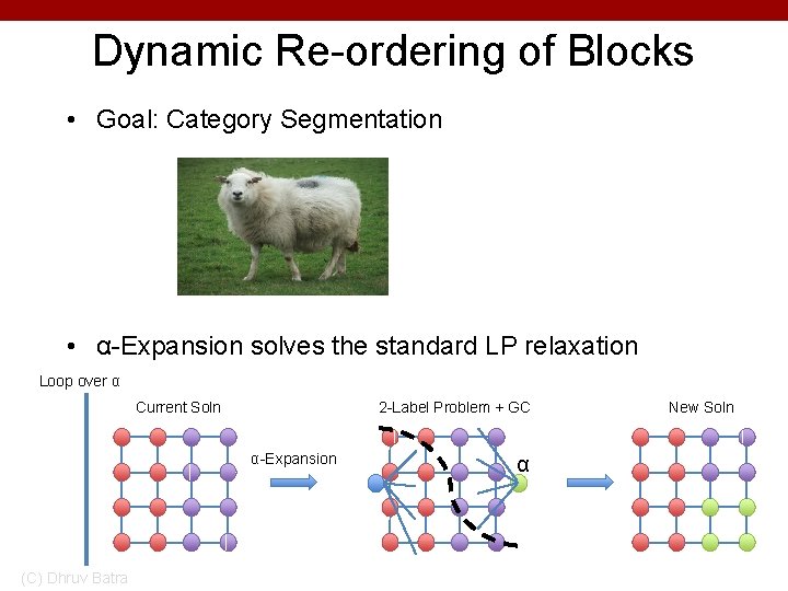 Dynamic Re-ordering of Blocks • Goal: Category Segmentation • α-Expansion solves the standard LP