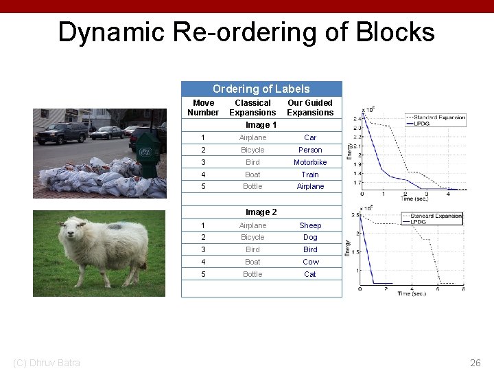 Dynamic Re-ordering of Blocks Ordering of Labels Move Number Classical Expansions Our Guided Expansions