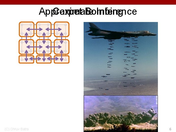 Approximate Carpet Bombing Inference (C) Dhruv Batra 6 