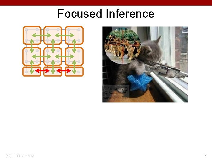 Focused Inference (C) Dhruv Batra 7 