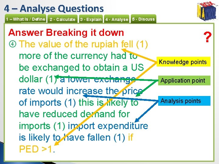 4 – Analyse Questions 1 – What Is / Define 2 - Calculate 3