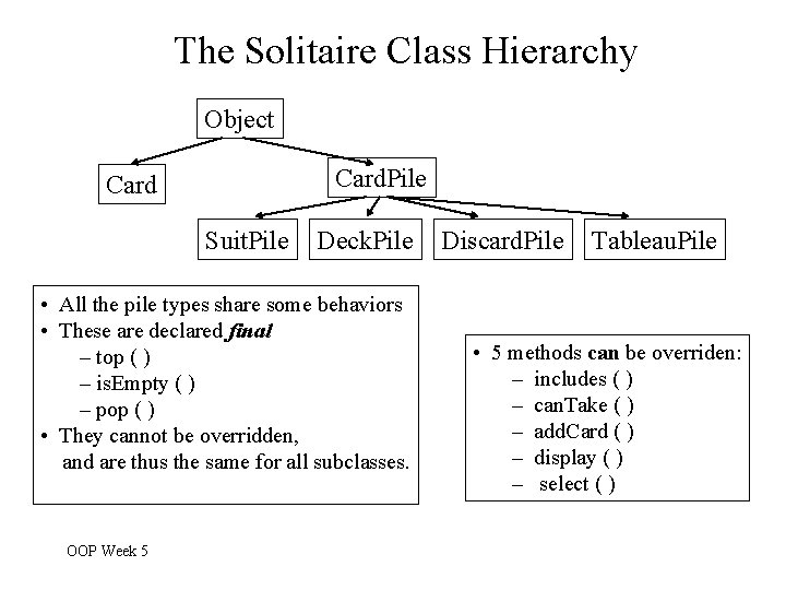 The Solitaire Class Hierarchy Object Card. Pile Card Suit. Pile Deck. Pile • All The Solitaire Class Hierarchy Object Card. Pile Card Suit. Pile Deck. Pile • All