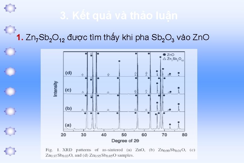 3. Kết quả và thảo luận 1. Zn 7 Sb 2 O 12 được