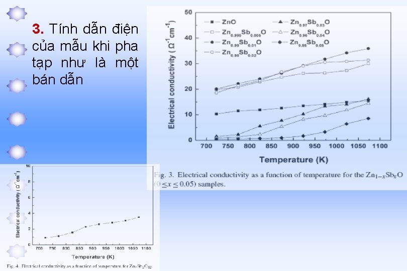 3. Tính dẫn điện của mẫu khi pha tạp như là một bán dẫn