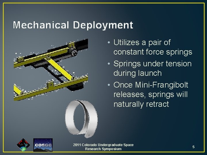 Mechanical Deployment • Utilizes a pair of constant force springs • Springs under tension Mechanical Deployment • Utilizes a pair of constant force springs • Springs under tension