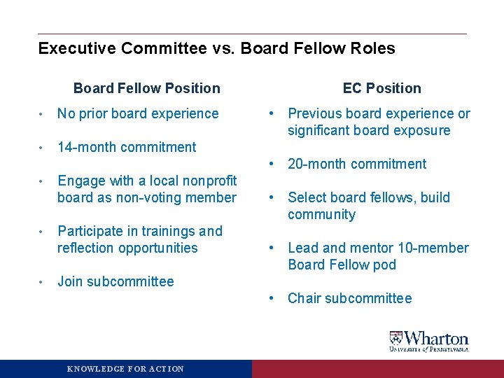 NONPROFIT BOARD FELLOWS Executive Committee Information Session KNOWLEDGE