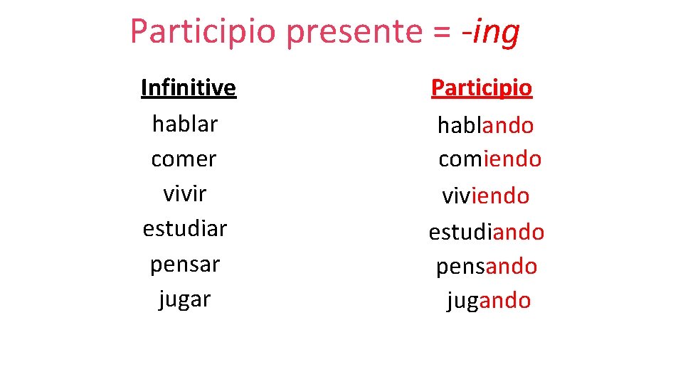 Participio presente = -ing Infinitive hablar comer vivir estudiar pensar jugar Participio hablando comiendo