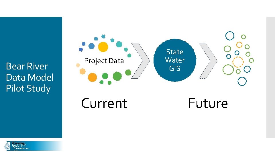 Bear River Data Model Pilot Study Wyoming WATER Development Office Project Data Current State