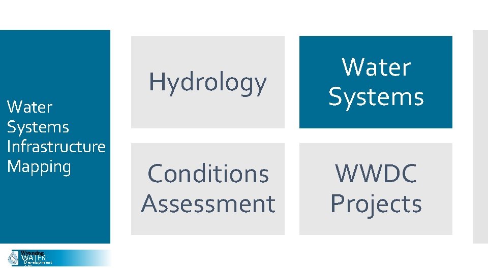 Water Systems Infrastructure Mapping Wyoming WATER Development Office Hydrology Water Systems Conditions Assessment WWDC