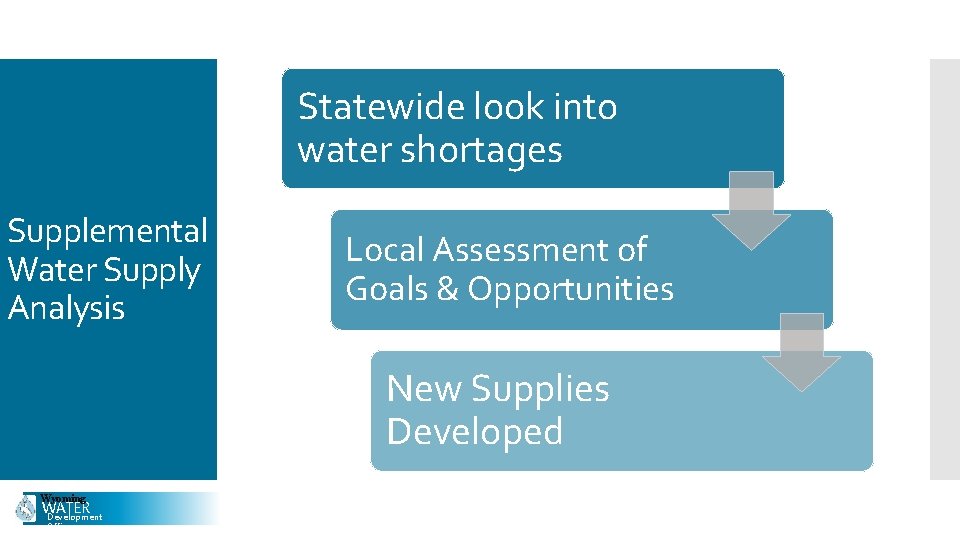 Statewide look into water shortages Supplemental Water Supply Analysis Local Assessment of Goals &