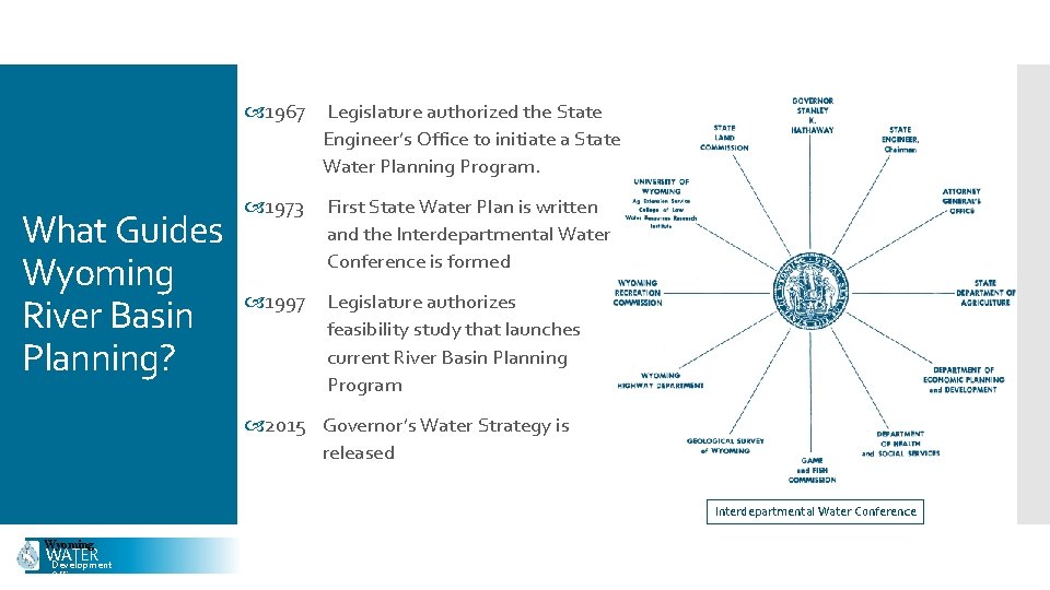 What Guides Wyoming River Basin Planning? 1967 Legislature authorized the State Engineer’s Office to