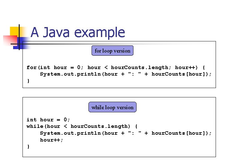 A Java example for loop version for(int hour = 0; hour < hour. Counts.