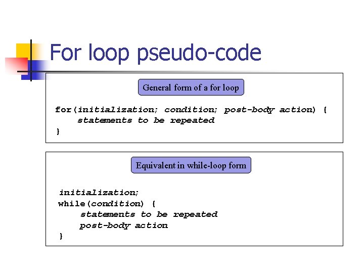 For loop pseudo-code General form of a for loop for(initialization; condition; post-body action) {