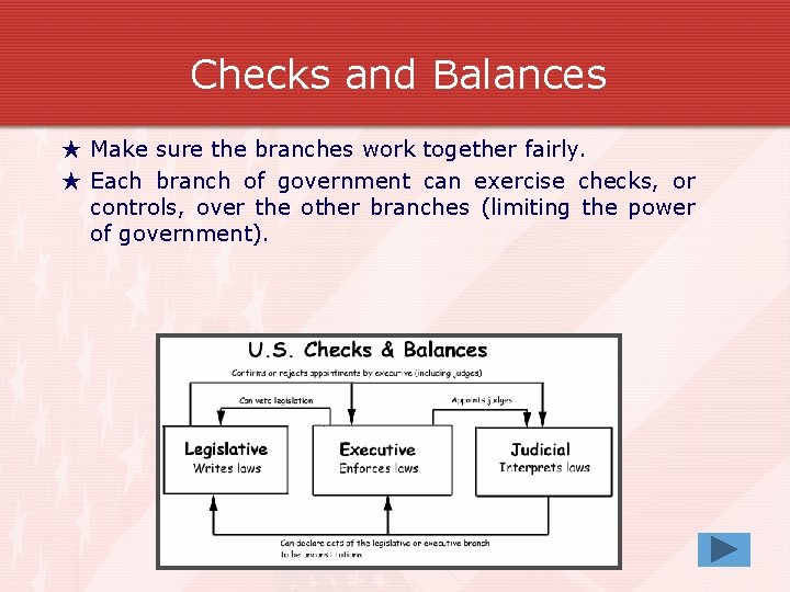 Checks and Balances ★ Make sure the branches work together fairly. ★ Each branch