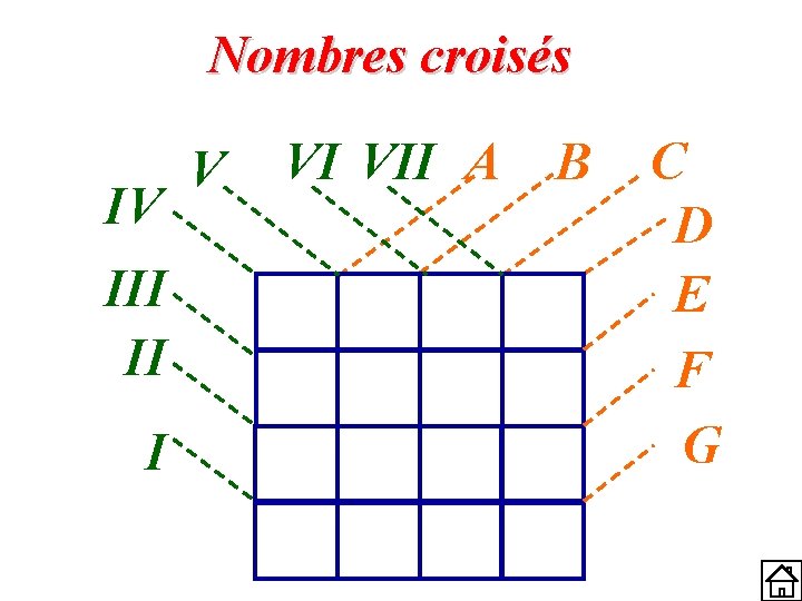 Nombres croisés IV III II I V VI VII A B C D E