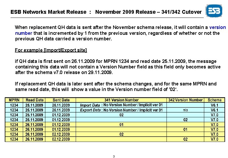 ESB Networks Market Release : November 2009 Release – 341/342 Cutover When replacement QH