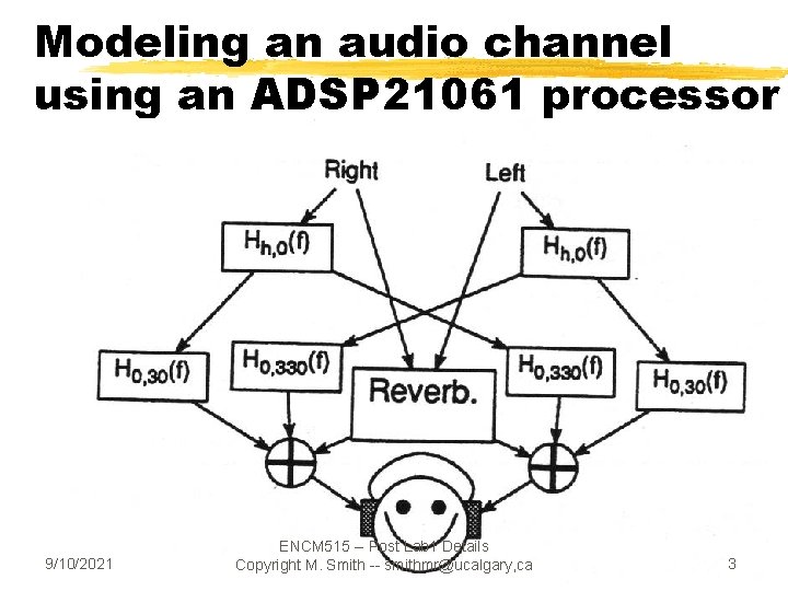 Modeling an audio channel using an ADSP 21061 processor 9/10/2021 ENCM 515 -- Post
